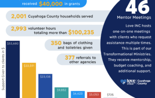 2024 Impact Report