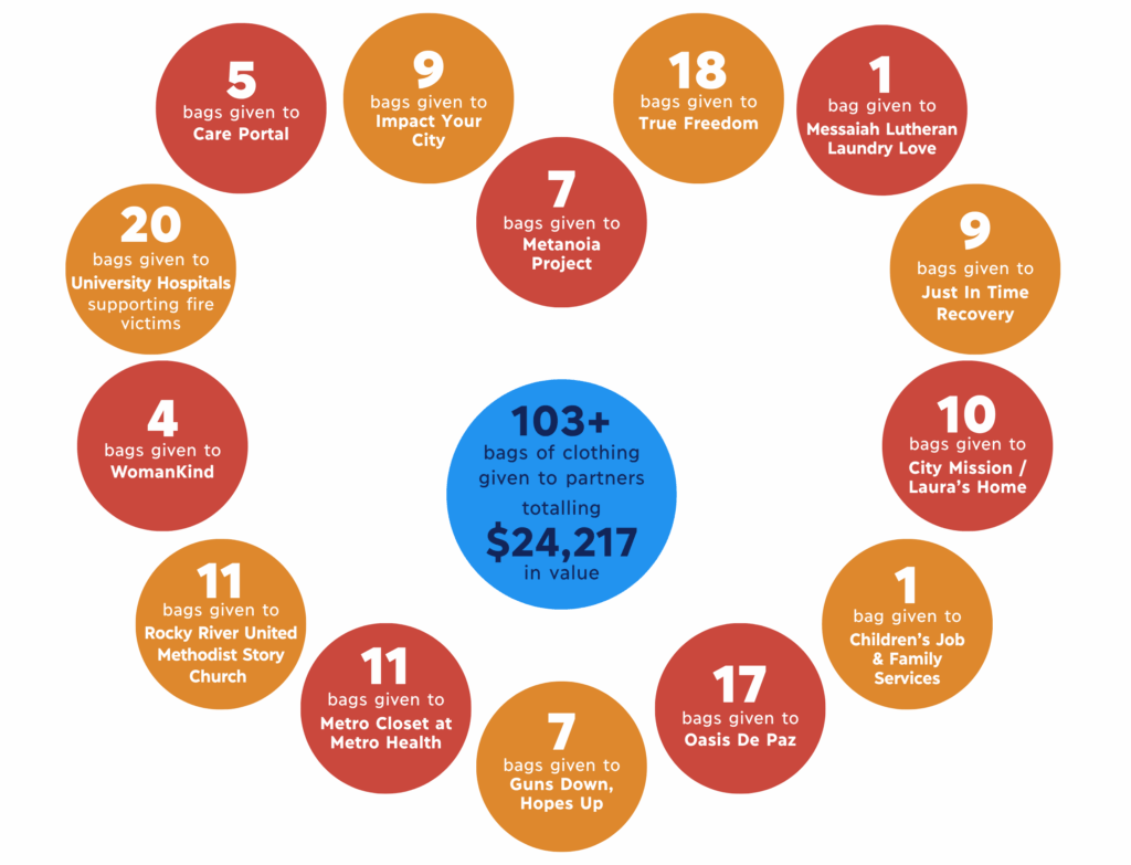 2025 Impact of GAP Ministries