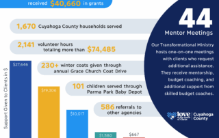 2025 Impact Report data